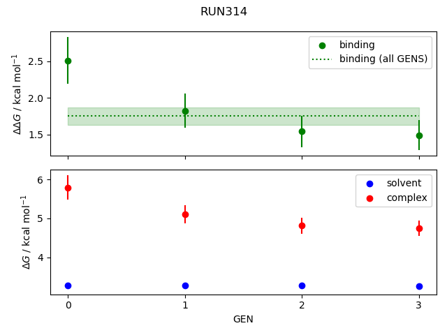 convergence plot