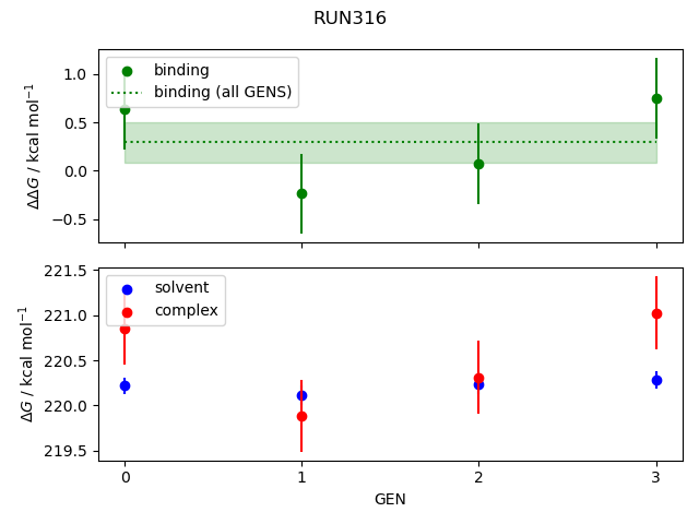 convergence plot