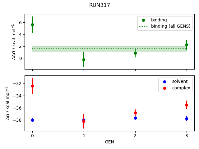 convergence plot