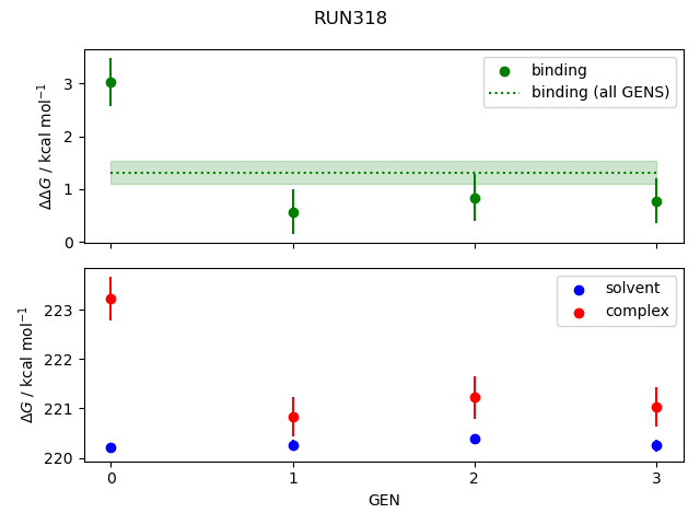 convergence plot