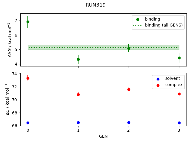 convergence plot