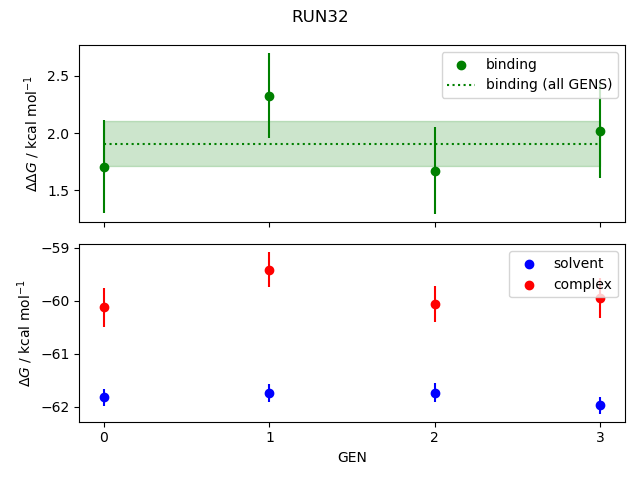 convergence plot
