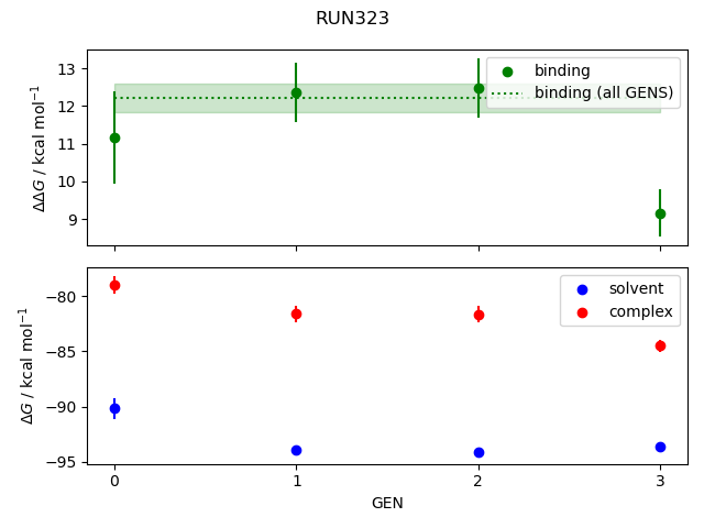 convergence plot