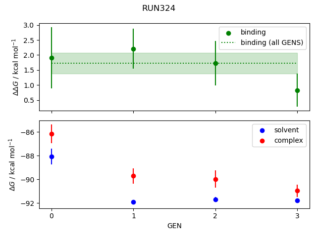 convergence plot
