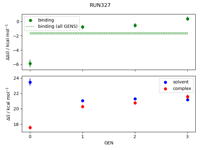 convergence plot