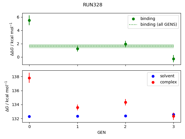 convergence plot
