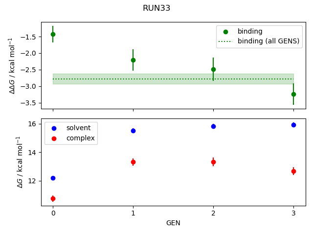 convergence plot