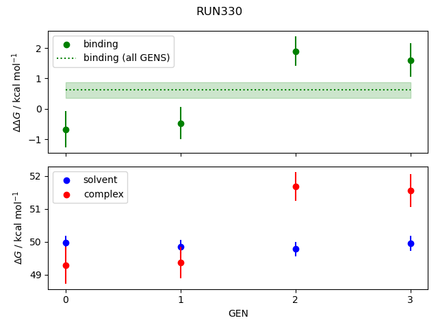 convergence plot