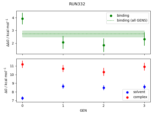 convergence plot