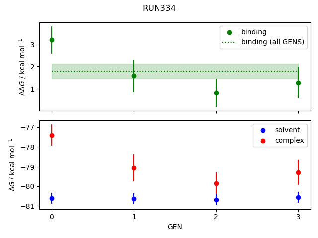convergence plot