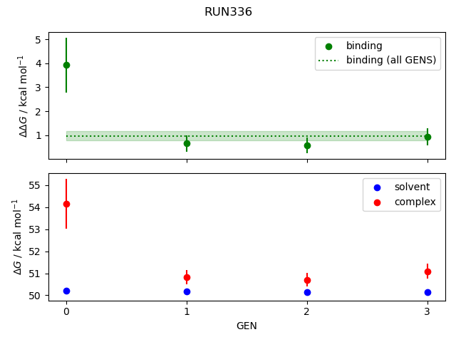 convergence plot