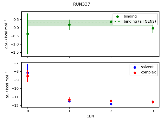 convergence plot