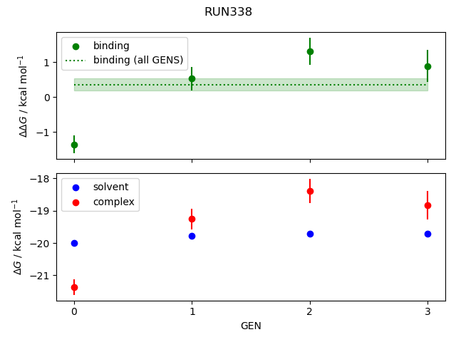 convergence plot