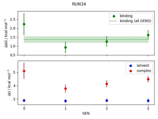 convergence plot