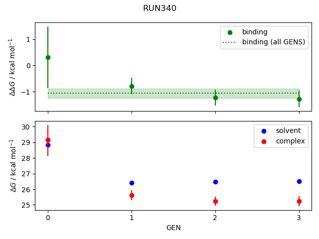 convergence plot
