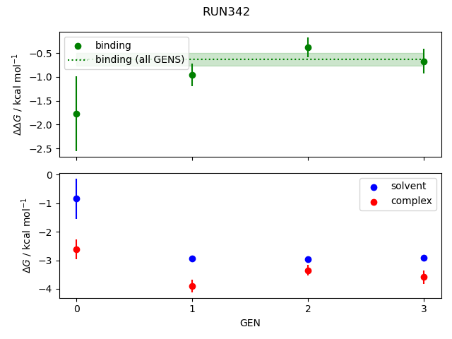 convergence plot