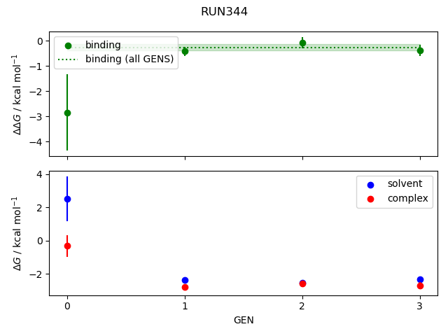 convergence plot
