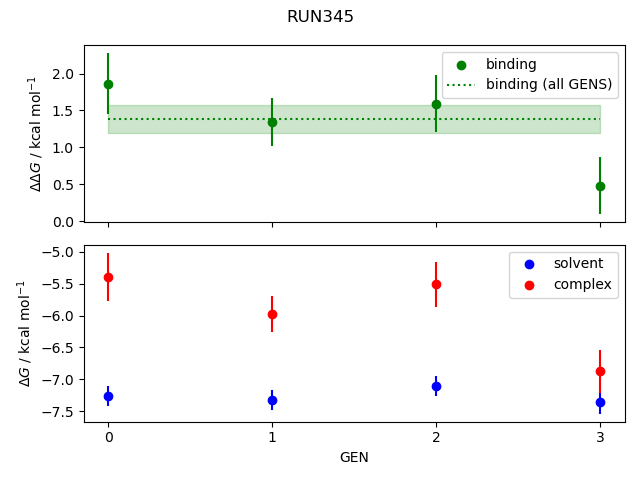 convergence plot