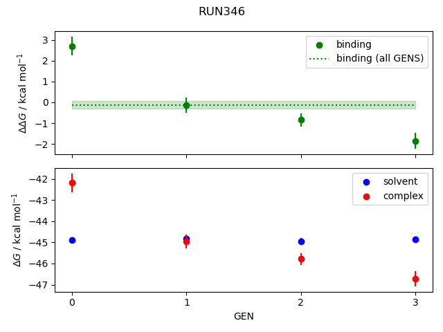 convergence plot