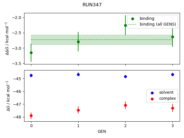 convergence plot