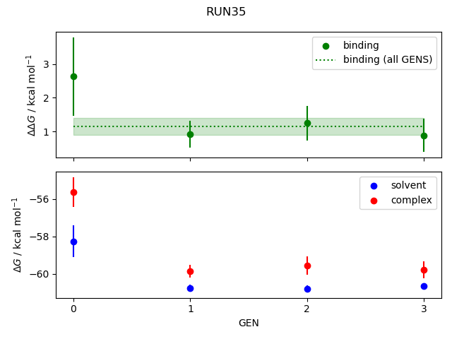 convergence plot