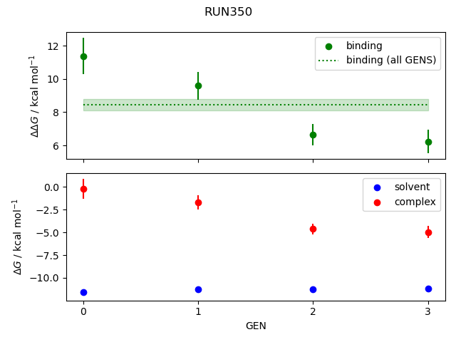 convergence plot