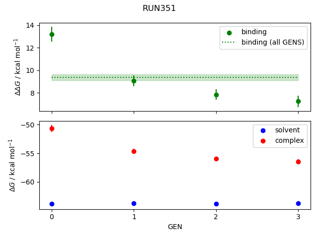 convergence plot