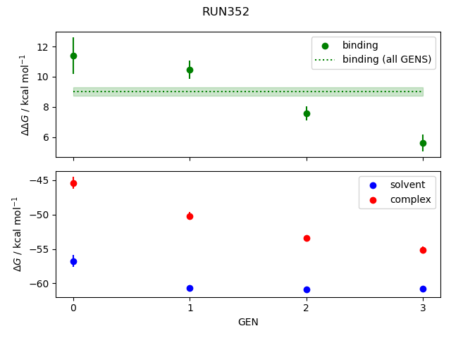 convergence plot