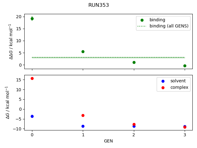 convergence plot