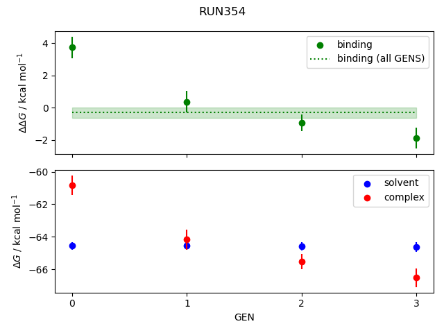 convergence plot