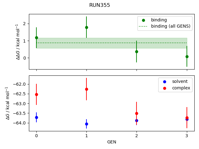 convergence plot