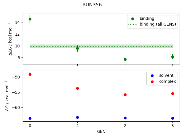convergence plot