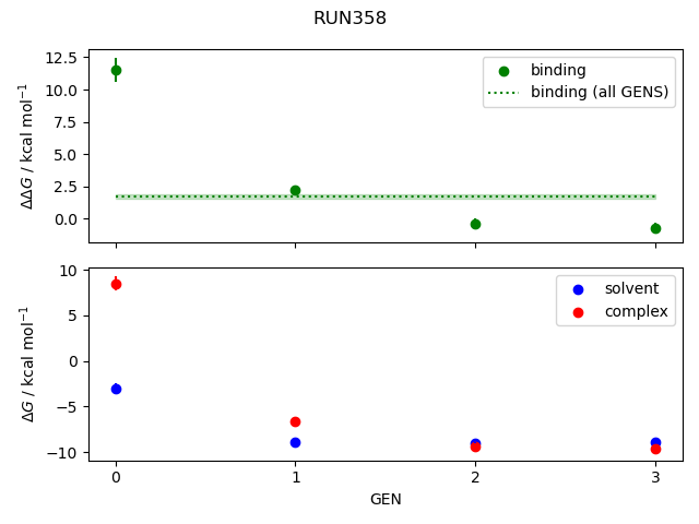 convergence plot