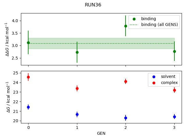 convergence plot