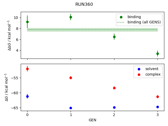 convergence plot