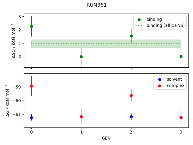 convergence plot
