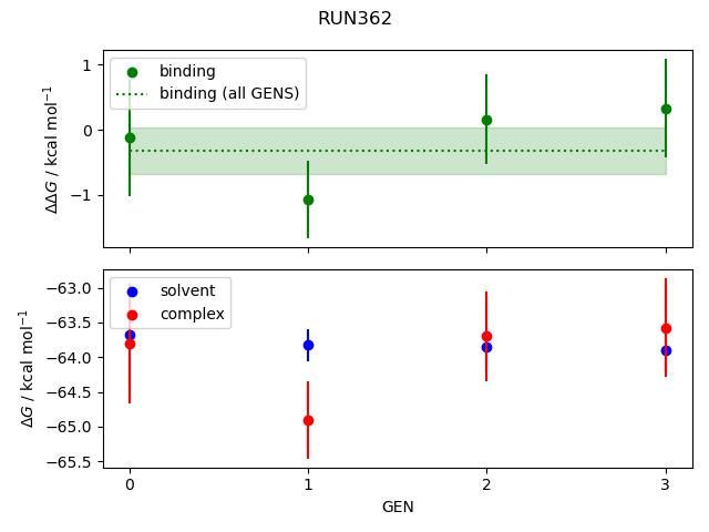 convergence plot