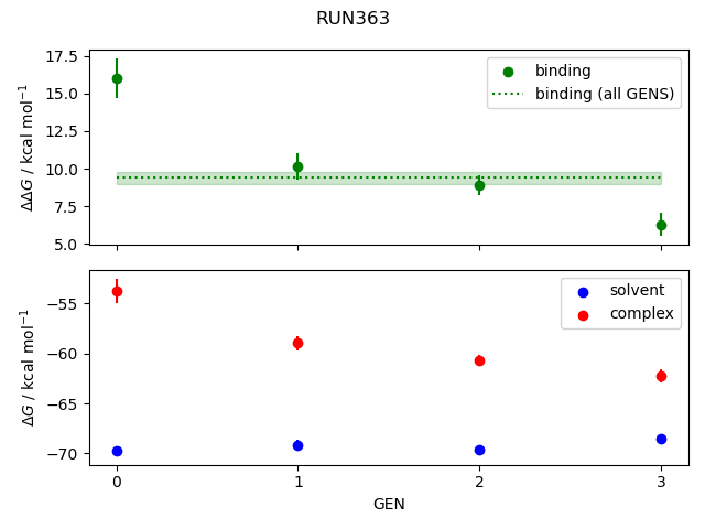 convergence plot