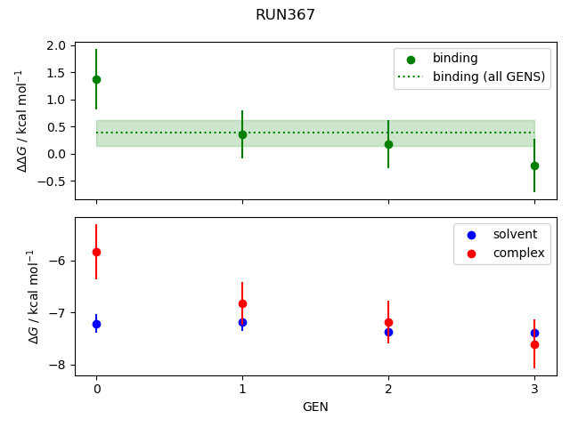 convergence plot
