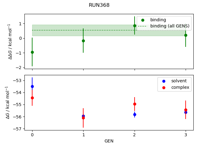 convergence plot