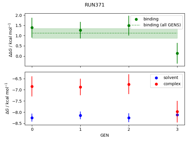 convergence plot