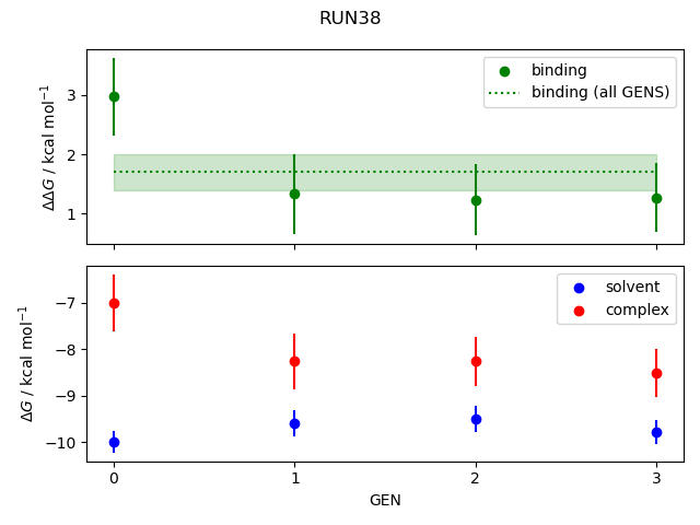 convergence plot
