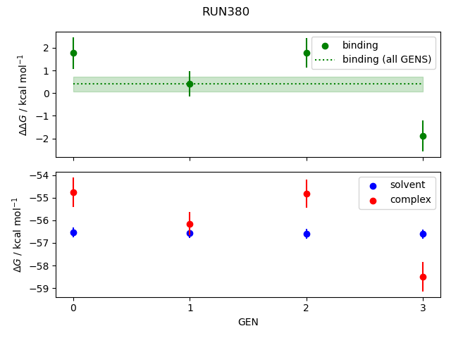 convergence plot