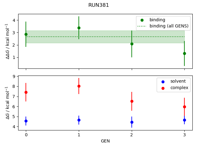 convergence plot