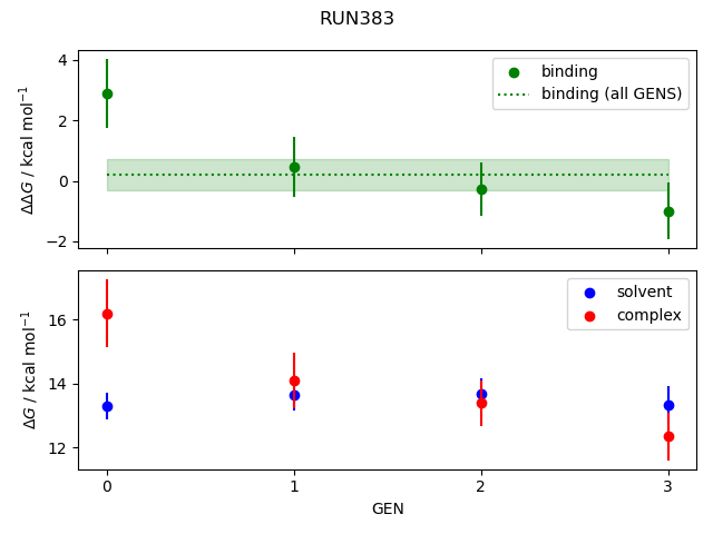 convergence plot