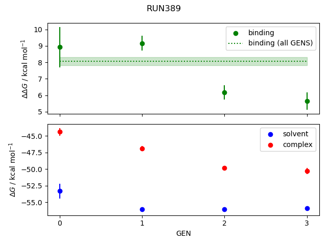 convergence plot