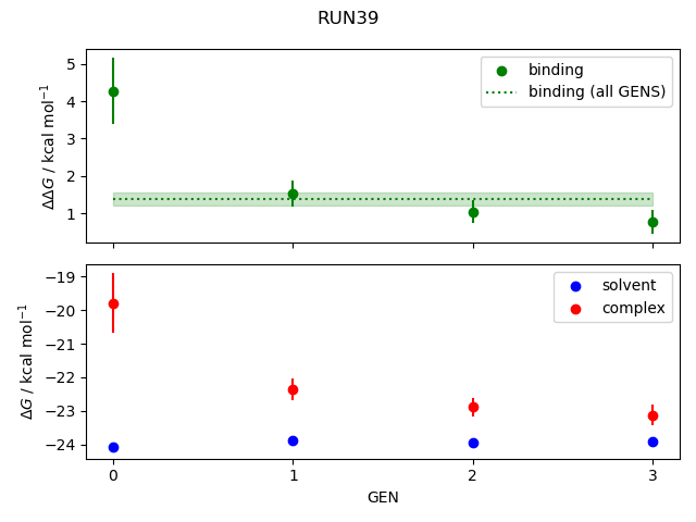 convergence plot