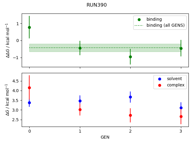 convergence plot