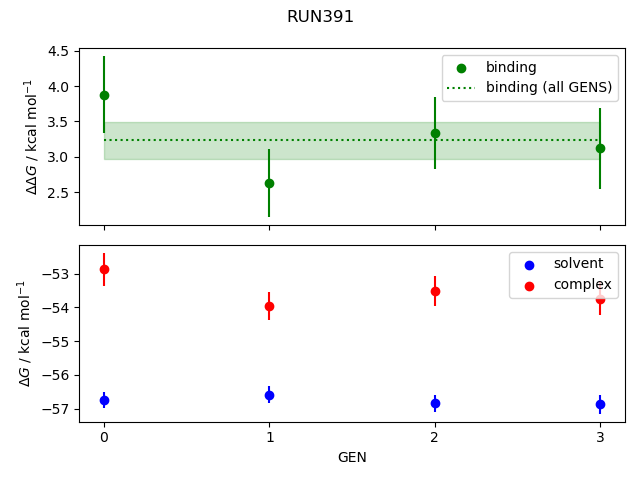 convergence plot