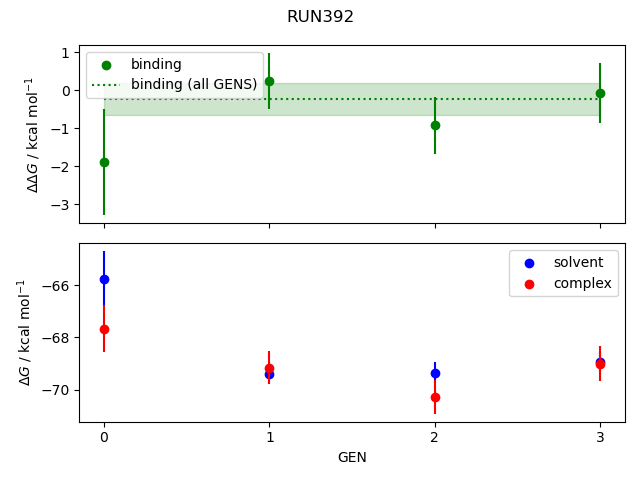 convergence plot